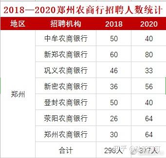 郑州农信社待遇(郑州农信社待遇怎么样)