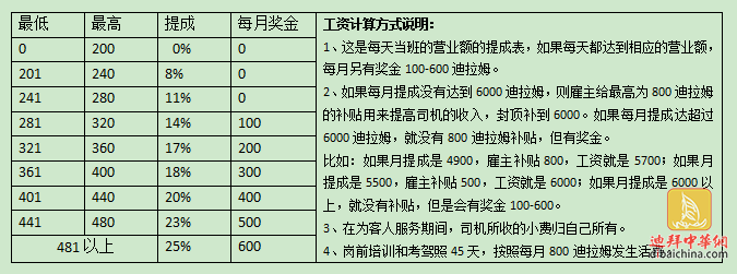 迪拜工资待遇(迪拜的工资怎么样)