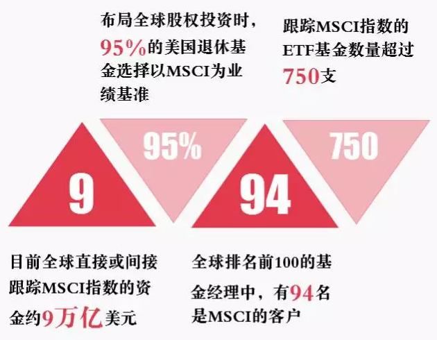 msci待遇(msci 待遇)