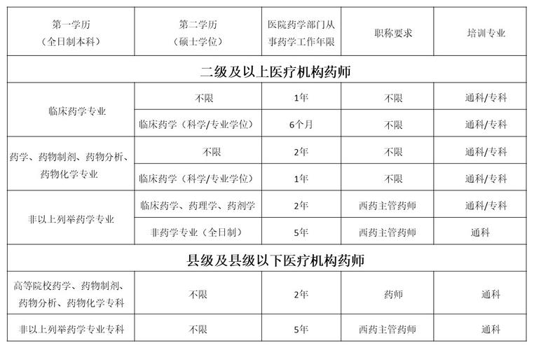 三甲医院临床药师待遇(三级医院的临床药师)