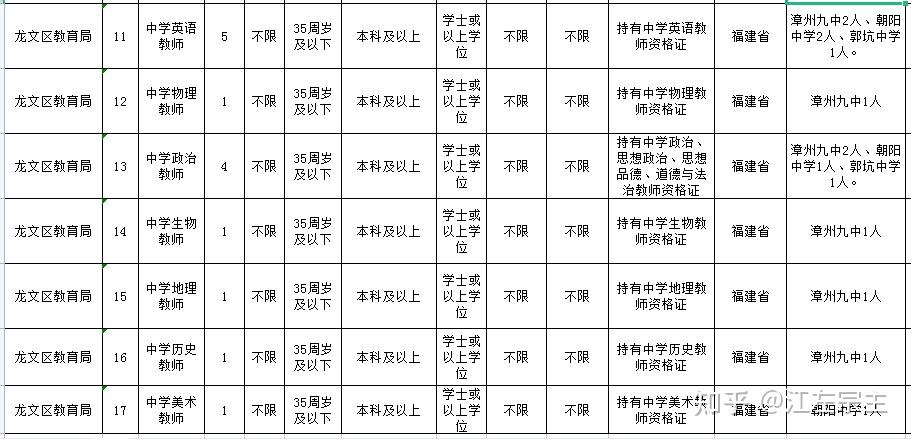 龙文非在编教师待遇(龙文区教育局招聘非在编教师)