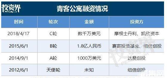 青客的房管员工资待遇(青客公寓酒店管理)