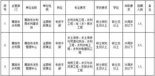 水利委员会硕士待遇(水利委员会硕士待遇如何)