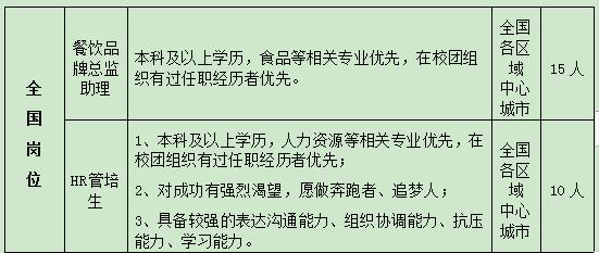 云南财经大学教师待遇(云南财经大学教师待遇咋样)
