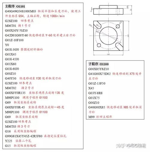 数控编程的待遇(数控编程待遇高吗)