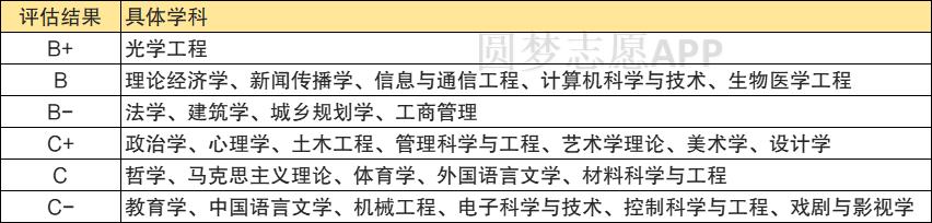 上光所工资待遇(上光所光学工程)