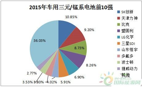 锂离子电池硕士待遇(锂电池研究方向就业)