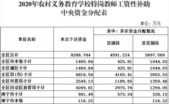 广西特岗中学老师待遇(广西特岗小学教师工资待遇)