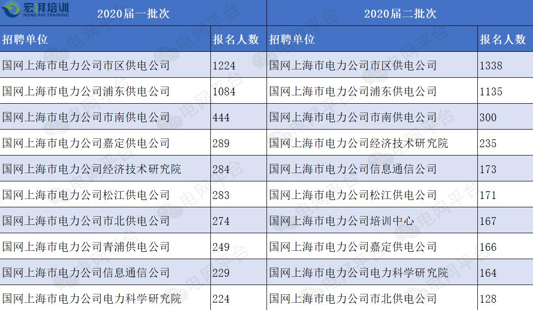 国网湖南集团有限公司待遇(国网湖南集团有限公司待遇怎么样)