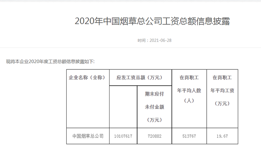 装饰行业待遇如何(装饰公司待遇)