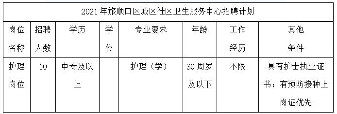 大连社区医院工资待遇(大连社区卫生服务中心待遇)
