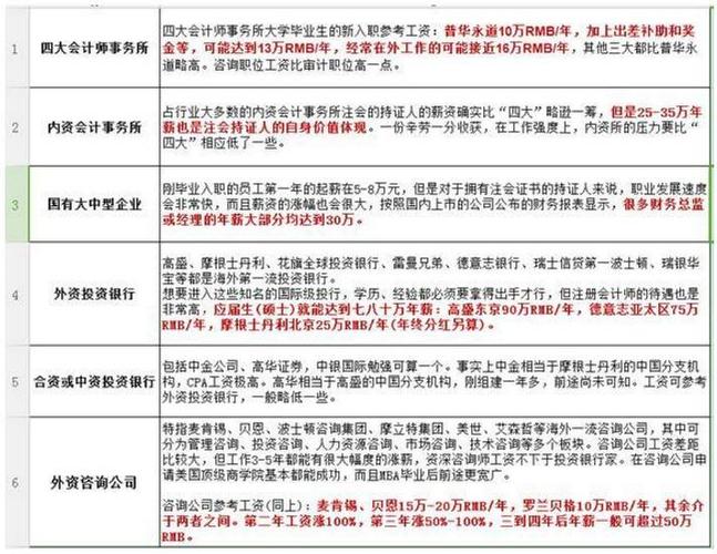 瑞华会计师工资待遇(瑞华会计师工资待遇怎么样)
