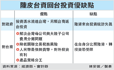 台湾公司大陆子公司待遇怎么样(台湾sh公司)