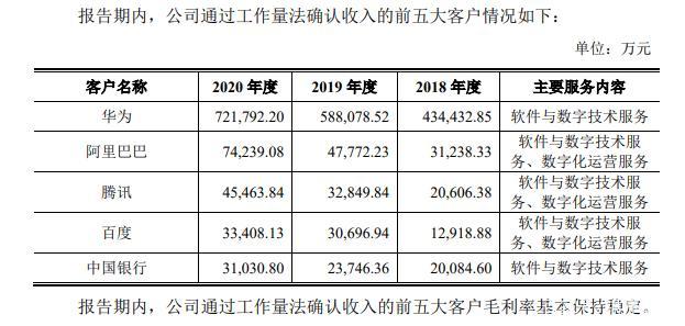 软通动力待遇如何(软通动力工资)