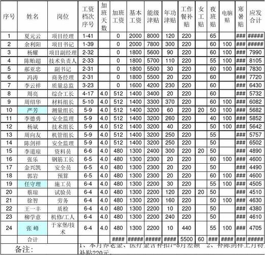 中建管理公司待遇(中建总公司工资待遇)
