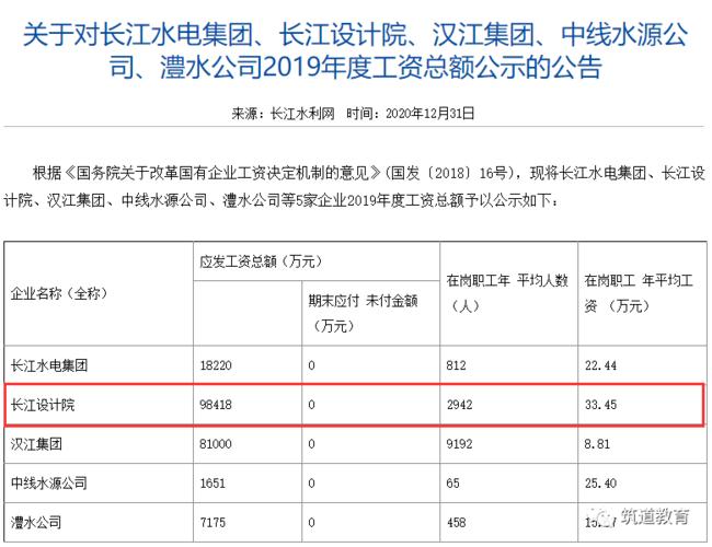 设计院总经理工资待遇(设计院总经理年薪多少)