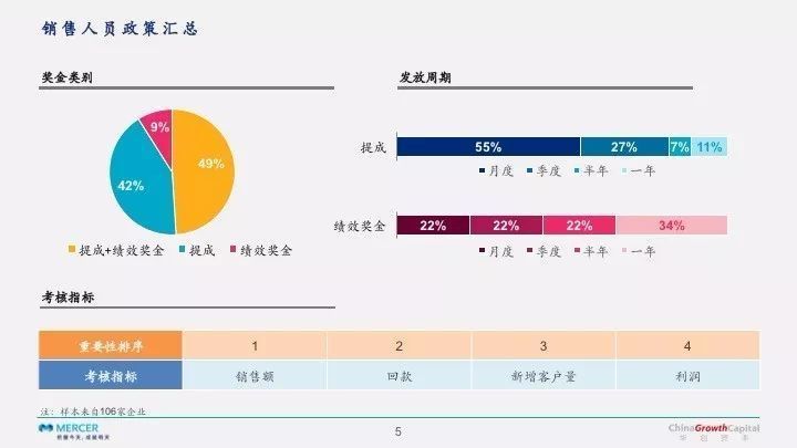 经纬创投待遇(经纬创投管理规模)