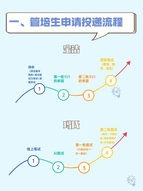 机场管培生工资待遇(机场管培生是什么意思)
