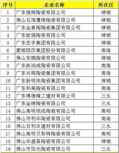 佛山陶瓷行业工资待遇(佛山陶瓷行业工资待遇怎么样)