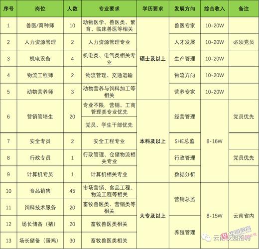 正大集团河南区待遇(正大集团薪酬待遇)