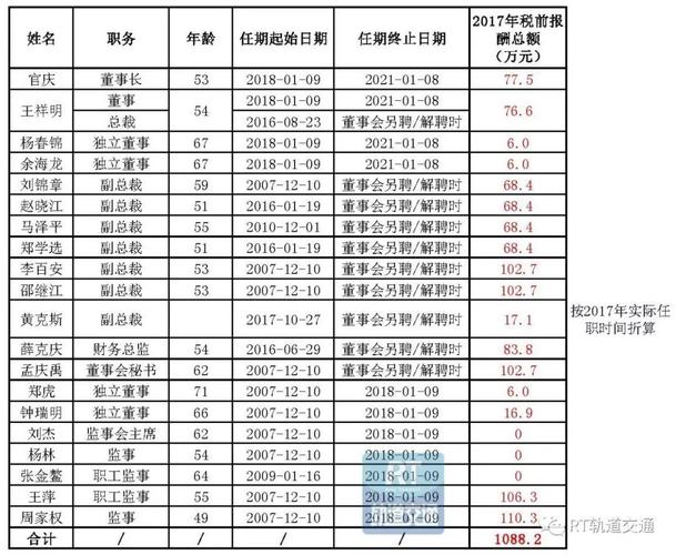 中国铁建工资待遇(中国铁建员工工资待遇)