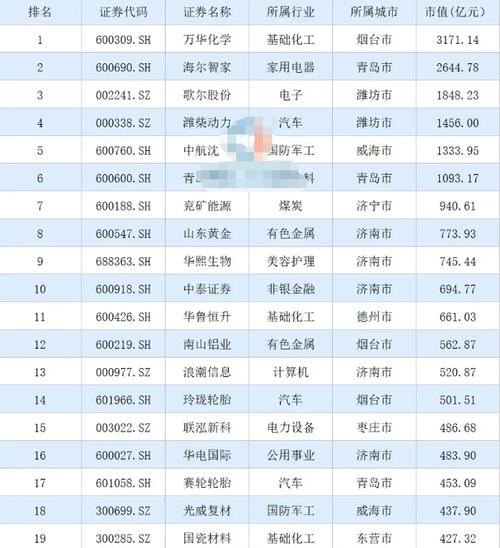 潍柴待遇好不(潍柴的工资待遇)