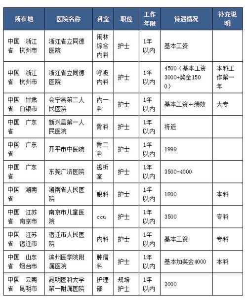 卫生院编制护士待遇怎么样(卫生院编制护士待遇怎么样啊)