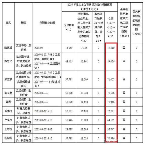 铁路福利待遇(铁路单位待遇)