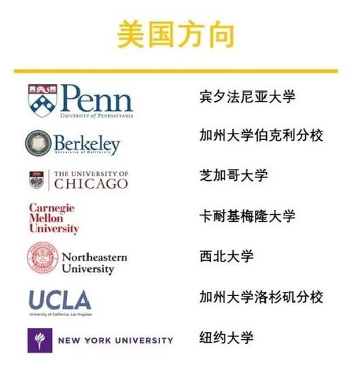 北美国际教育学会待遇(北美国际教育集团)
