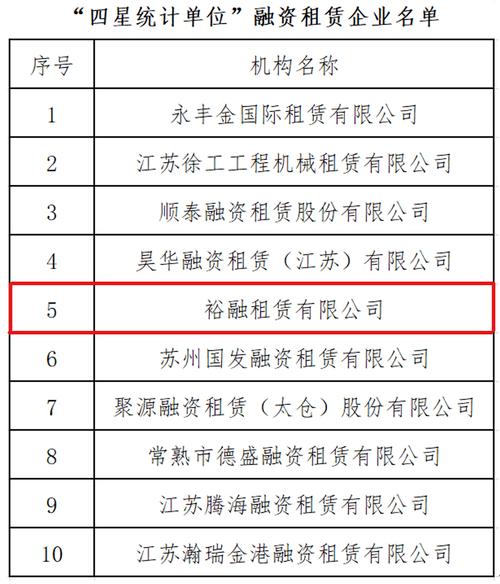 裕融租赁待遇这么差(裕隆融资租赁有限公司)
