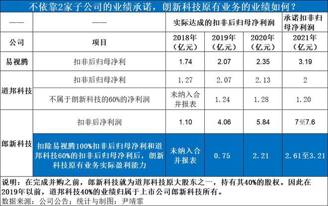 朗新科技待遇(朗新科技2020待遇)