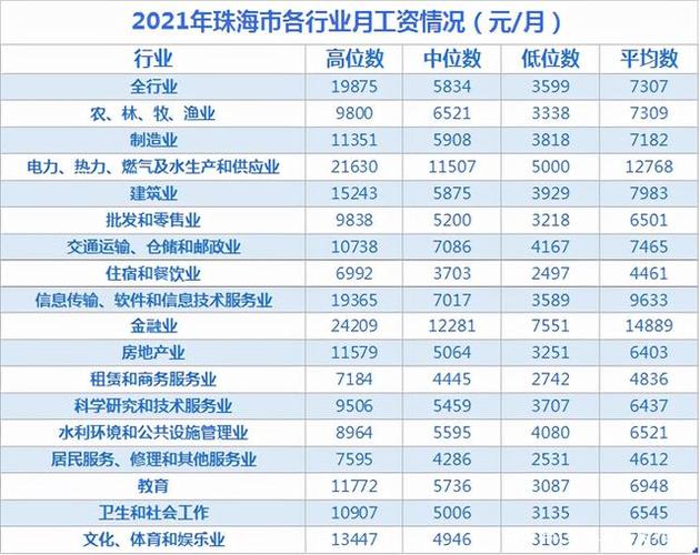 珠海待遇比较好的(珠海 待遇)