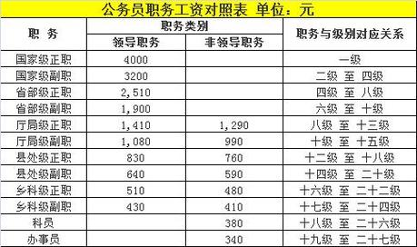 凉山州公务员工资待遇怎么样(凉山公务员待遇算最高了)