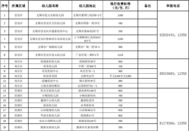 无锡民办幼儿园待遇(无锡民办幼儿园工资)