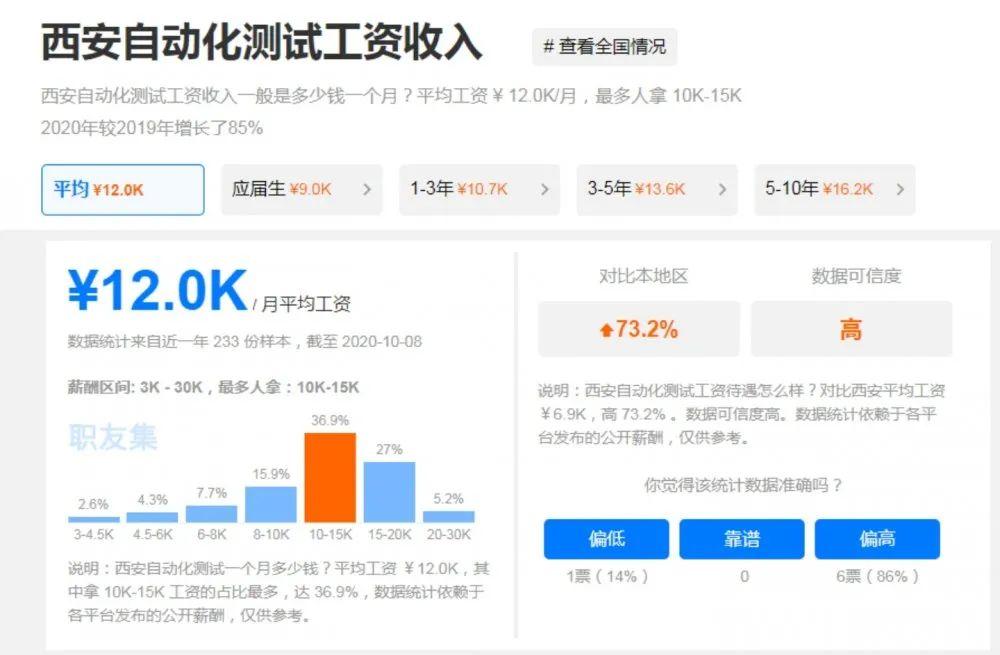 上海联影软件开发待遇(上海联影软件测试工程师)
