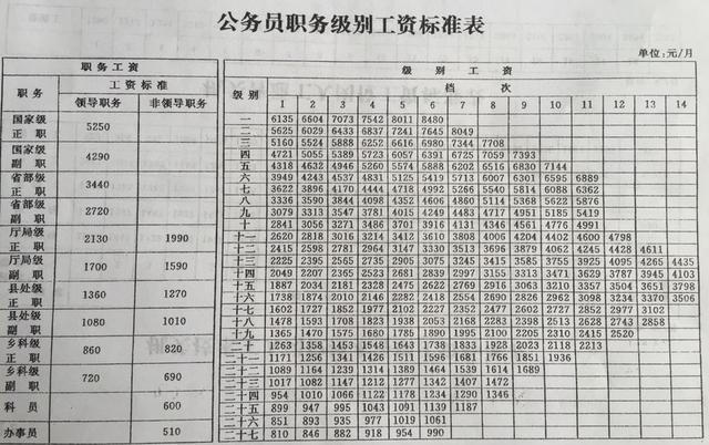 新进公务员待遇2017年(新进公务员待遇2017年)
