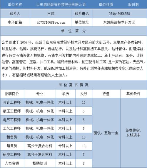 威玛青岛待遇(山东威玛装备招聘)