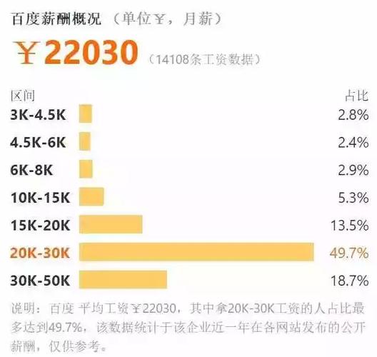 网络前端工资待遇(前端薪资待遇)