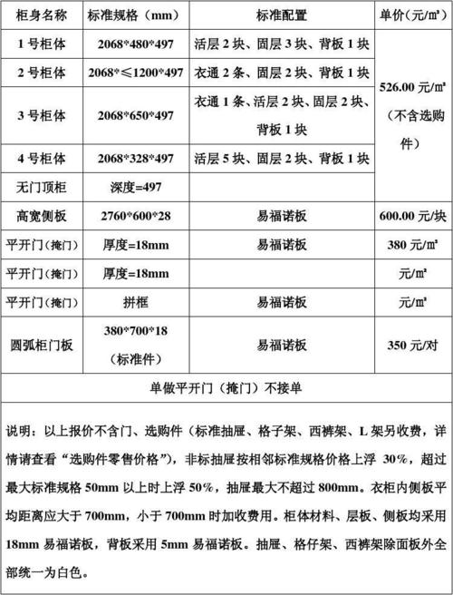 衣柜导购员工资待遇(橱柜衣柜导购高底薪 五险)