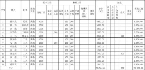 维修员工资待遇(维修人员薪资)