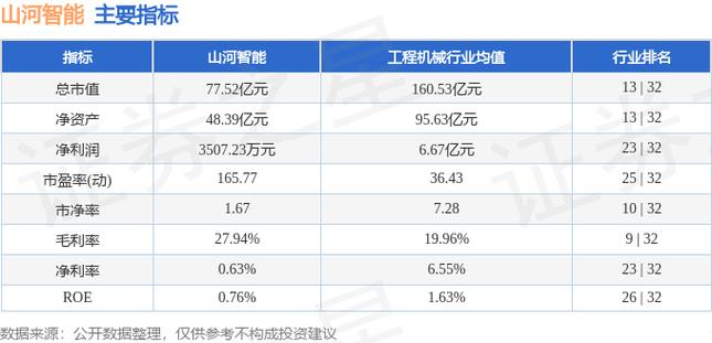 山河智能待遇(山河智能待遇最新动态)