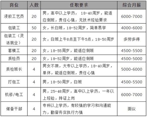 恒安标准工资待遇(恒安集团工资怎么样)