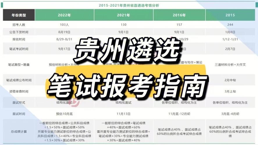 贵州省直待遇(贵州省直待遇qzzn)