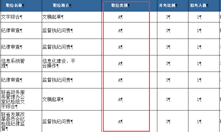 公务员a类和b类待遇(公务员a类和b类待遇有区别吗?)