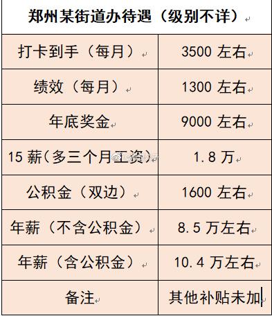 河南乡镇公务员待遇2015(河南乡镇公务员待遇怎么样)
