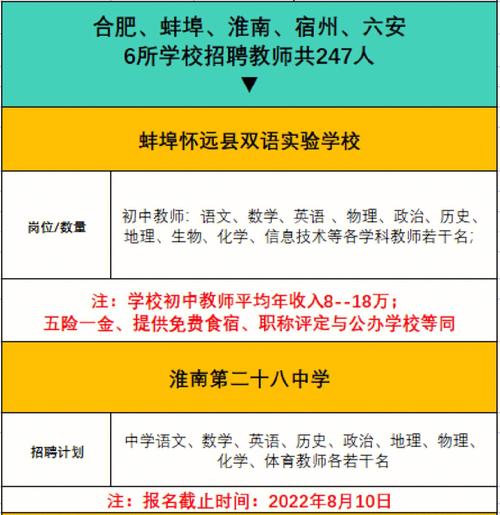 安徽当代学校老师待遇(安徽教师待遇排行榜)