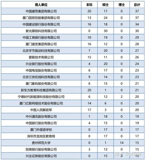 厦门建科院集团待遇怎么样(厦门建科院集团待遇怎么样知乎)