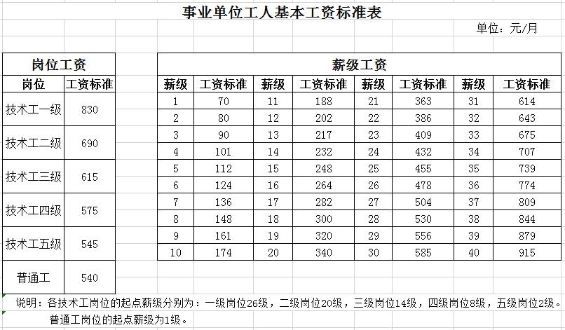 事业单位集体福利待遇(事业单位集体福利待遇标准)