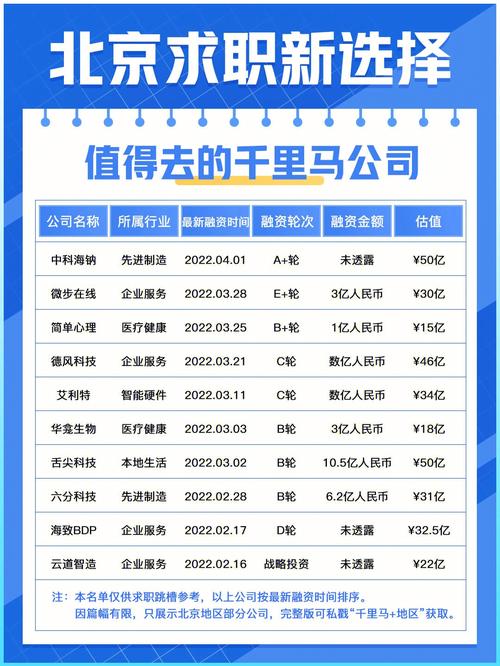 北京千里马待遇怎么样(北京千里马公司地址在哪里)