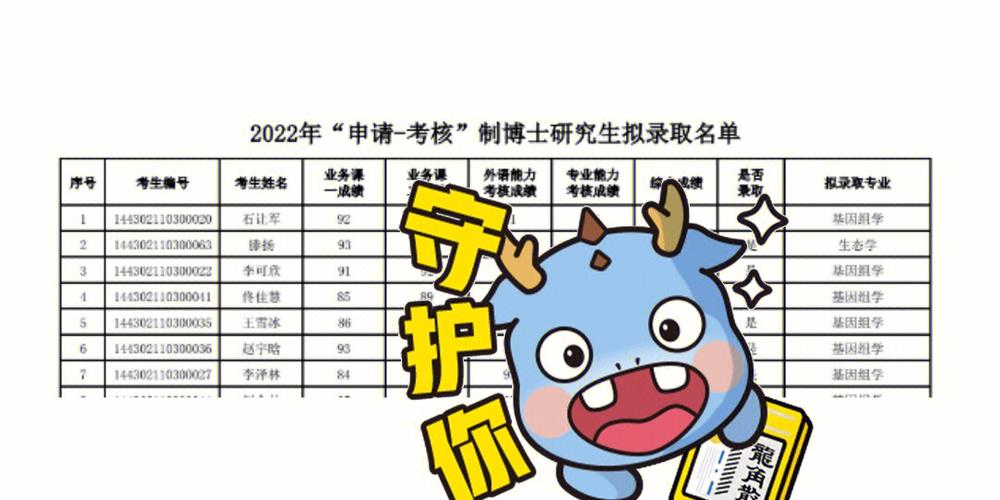 中科院博士待遇好吗(中科院博士的工资待遇)